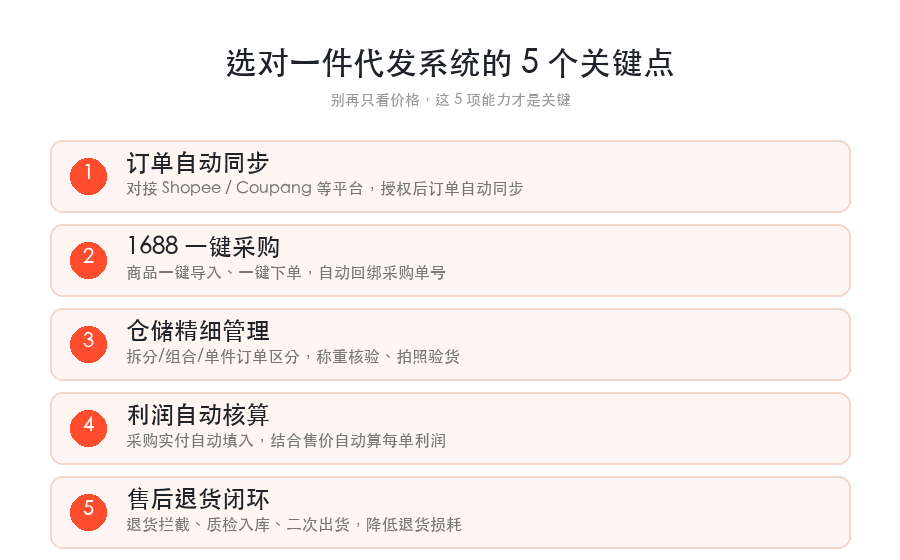 选对一件代发系统的5个关键点
